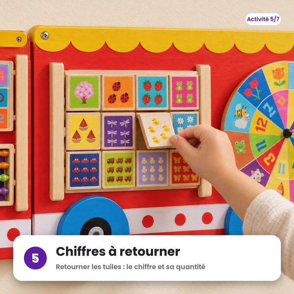 Chiffres à retourner