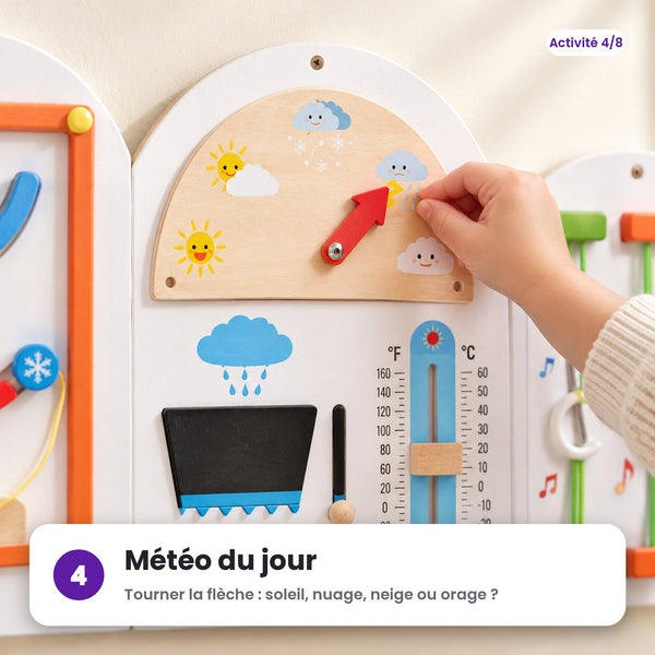 Météo du jour
